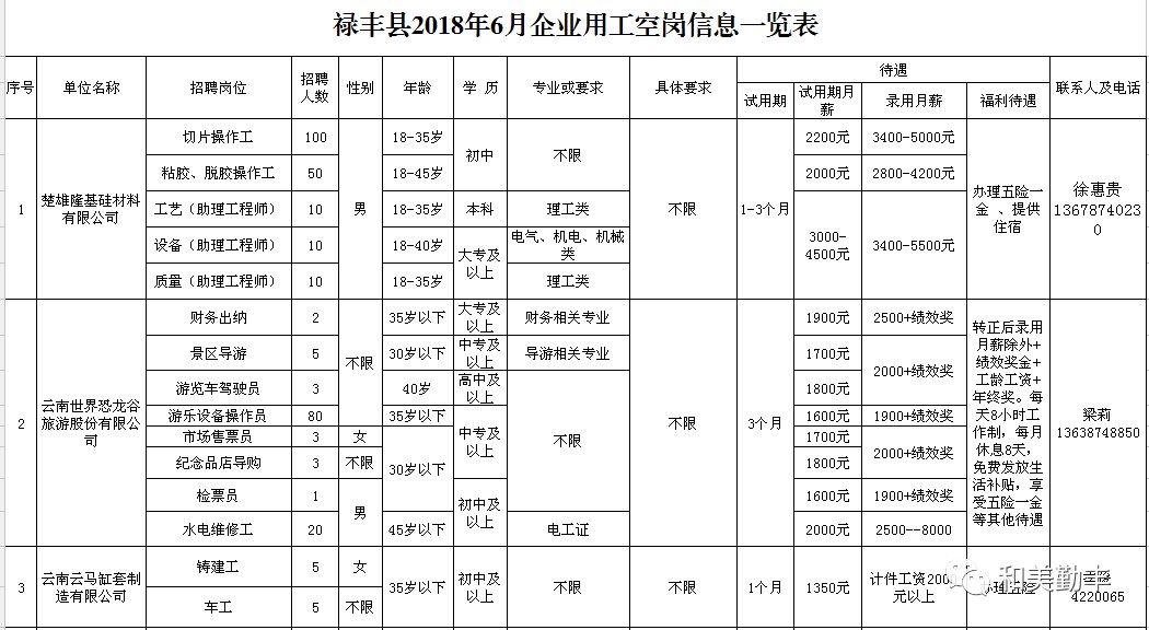 豐鎮最新招聘信息匯總