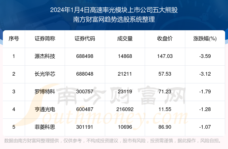 淺夏丿初晴 第3頁