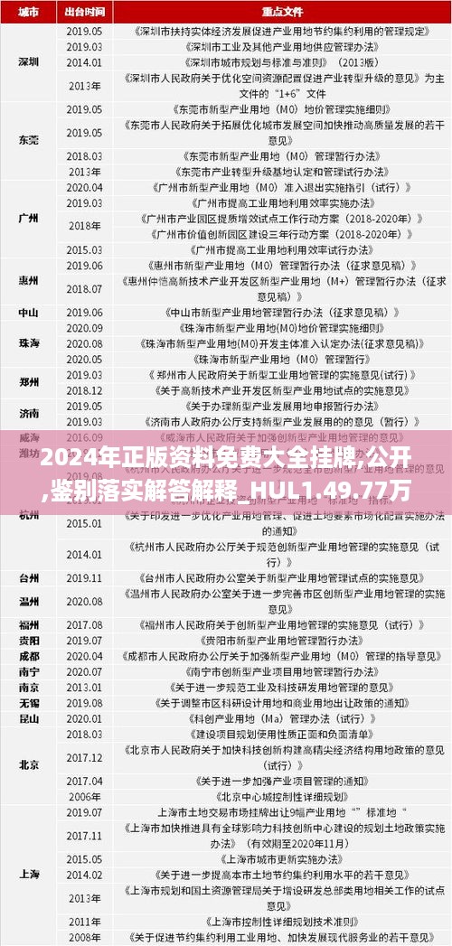 2024精準免費大全,真實解答解釋定義_SP12.813