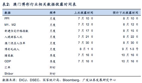 新奧門資料大全免費澳門資料,數據分析決策_3DM58.728