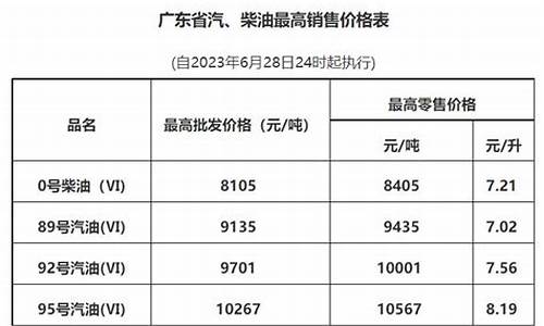 加德士最新油價動態的市場與消費者影響分析