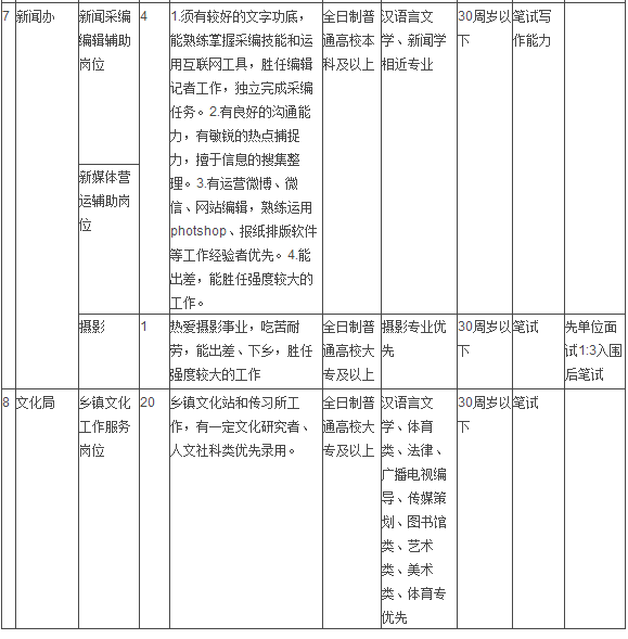 交城縣招聘熱點，探尋人才聚集的熱門地點