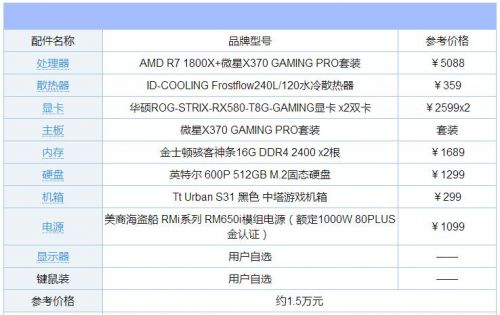 探索最新科技，2017年電腦配置概覽