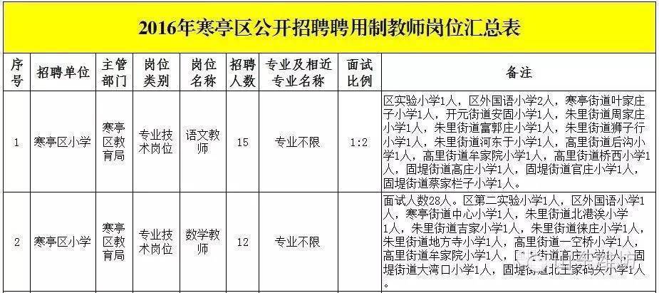 寒亭區最新招聘信息全面解析