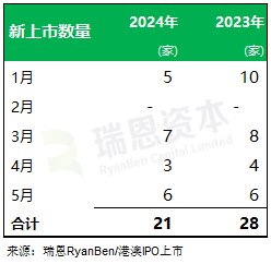 新奧2024年免費資料大全,未來解答解釋定義_9DM51.610