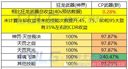 澳門一碼中精準一碼的投注技巧,全面設計執行數據_soft72.285