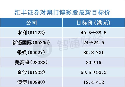 2024澳門天天六開獎彩免費,深層策略數據執行_挑戰版40.753