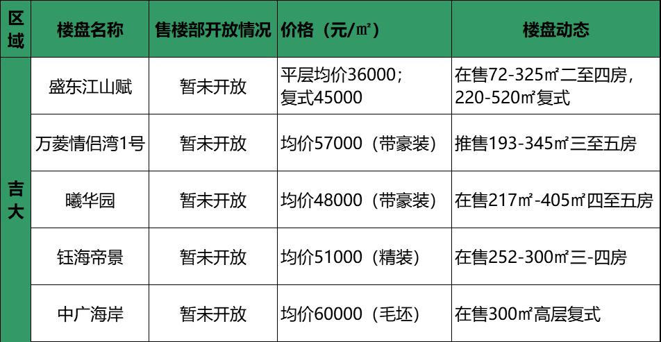 珠海最新樓盤房價概覽與趨勢分析