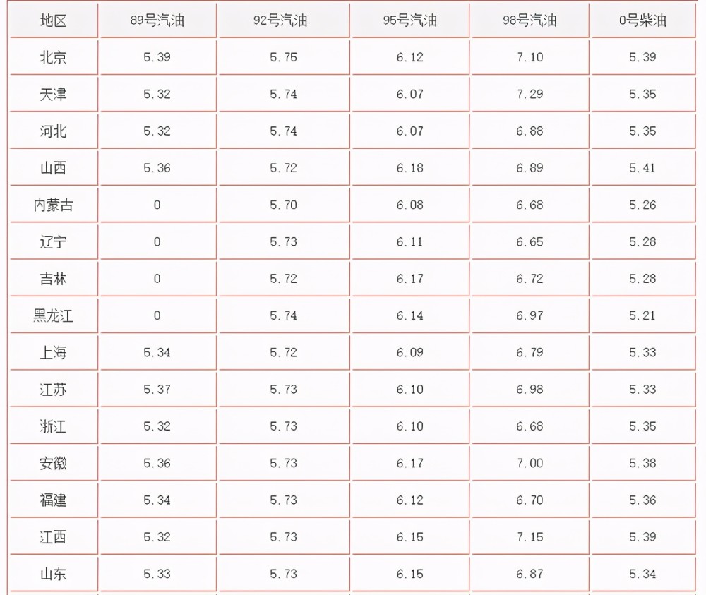 最新柴油單價動態解析