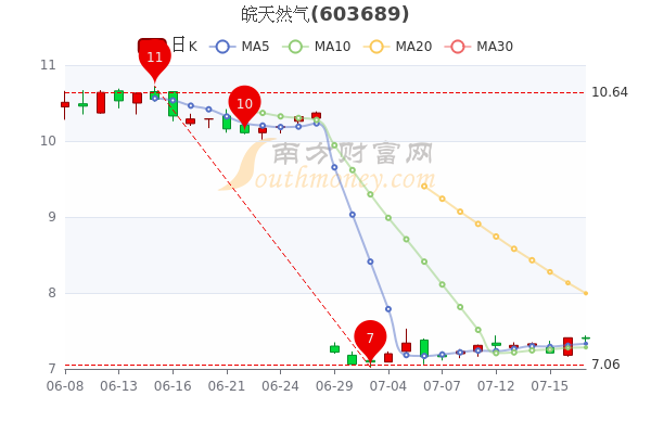 皖天然氣股票最新消息全面解讀與分析