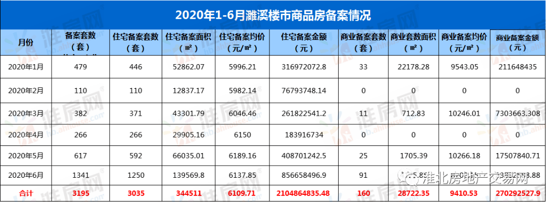 濉溪房價最新動態，市場走勢分析與購房指南