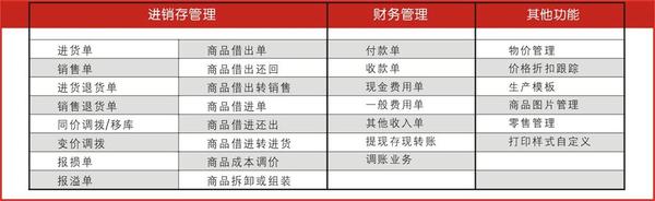 管家婆的資料一肖中特金猴王,高效實施方法分析_pack77.736