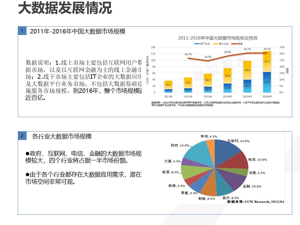 全年資料免費大全資料打開,數據整合方案實施_X71.335