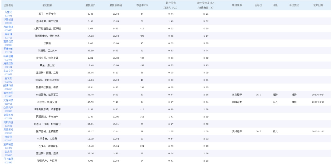 夜半幽靈 第4頁