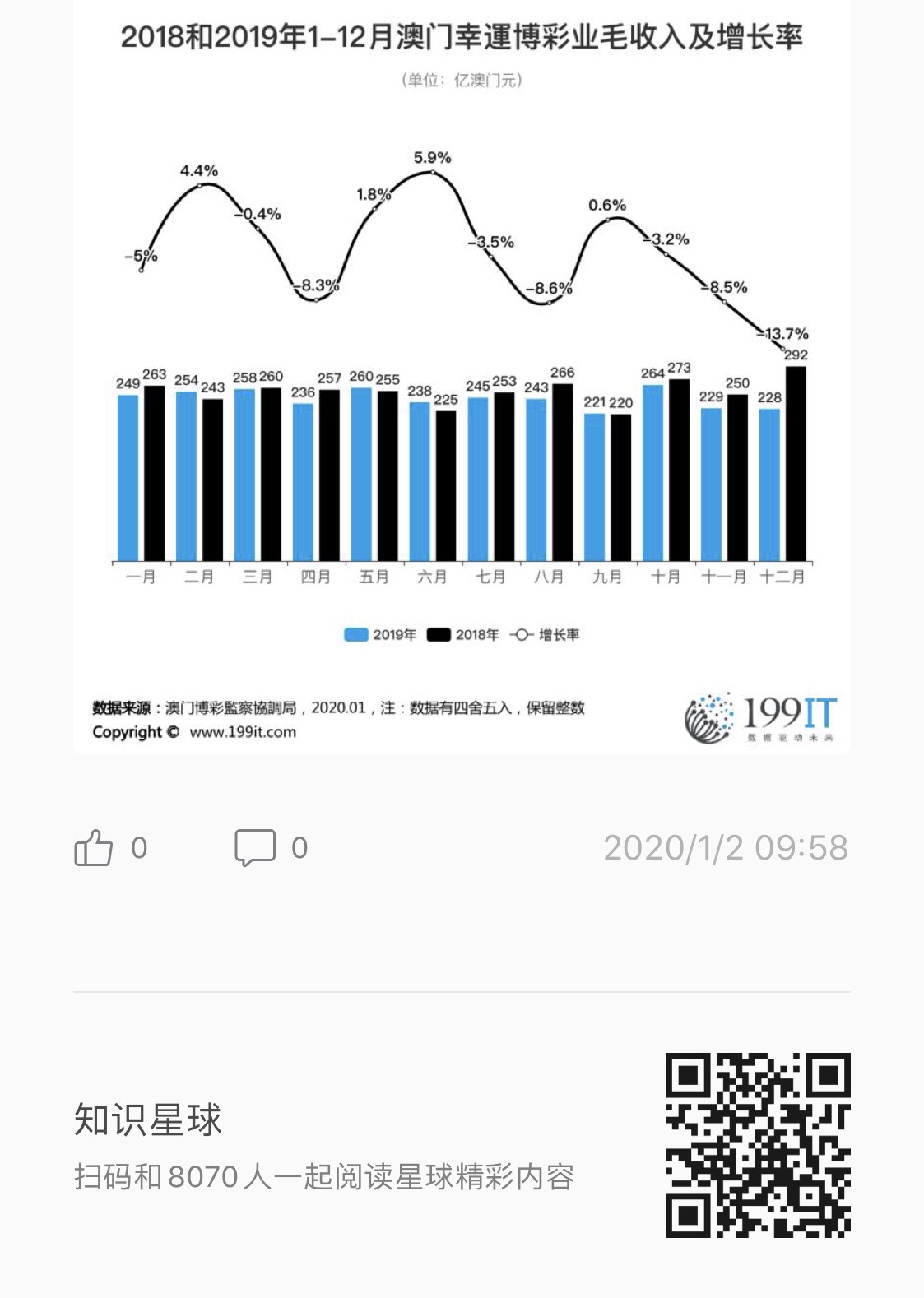 極光之戀 第4頁