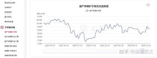 鋅最新價格走勢解析與影響因素深度剖析