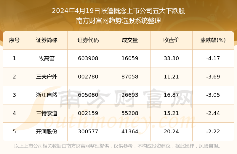 新澳2024年免費公開資料,未來解答解釋定義_FHD版54.130