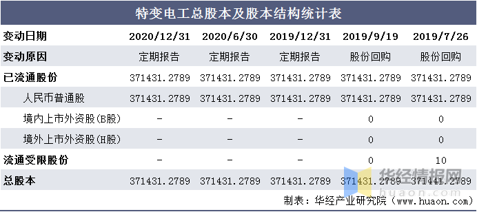 新澳最新版精準特,統計解答解釋定義_冒險款95.900