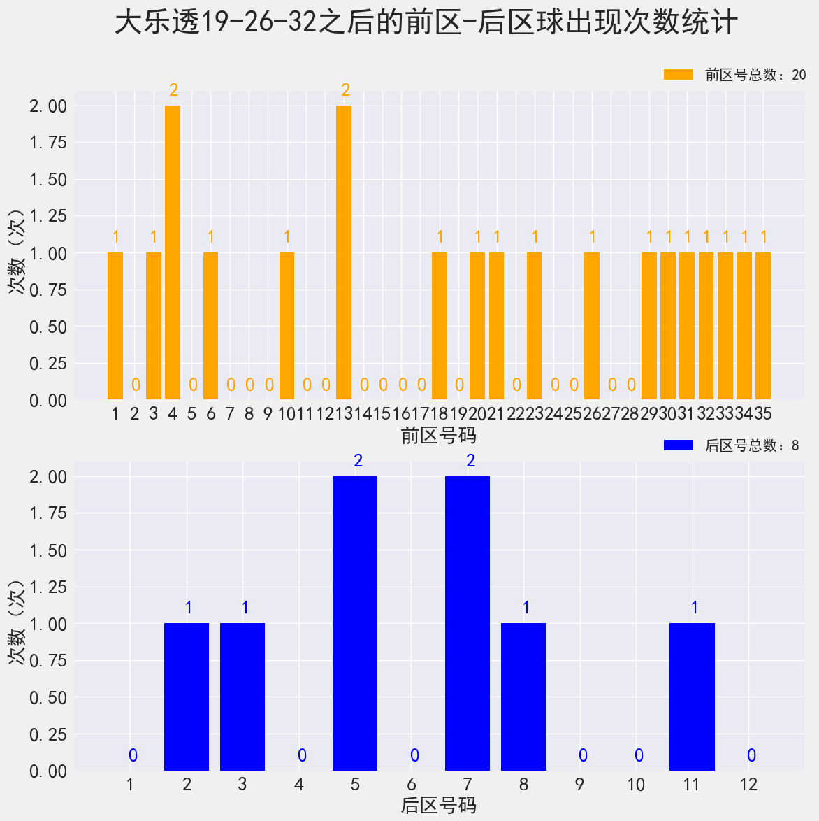 新奧門資料免費資料,數據支持設計解析_Superior19.32