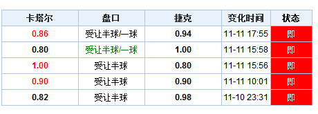 新澳門開獎記錄查詢,實踐驗證解釋定義_復刻款96.564