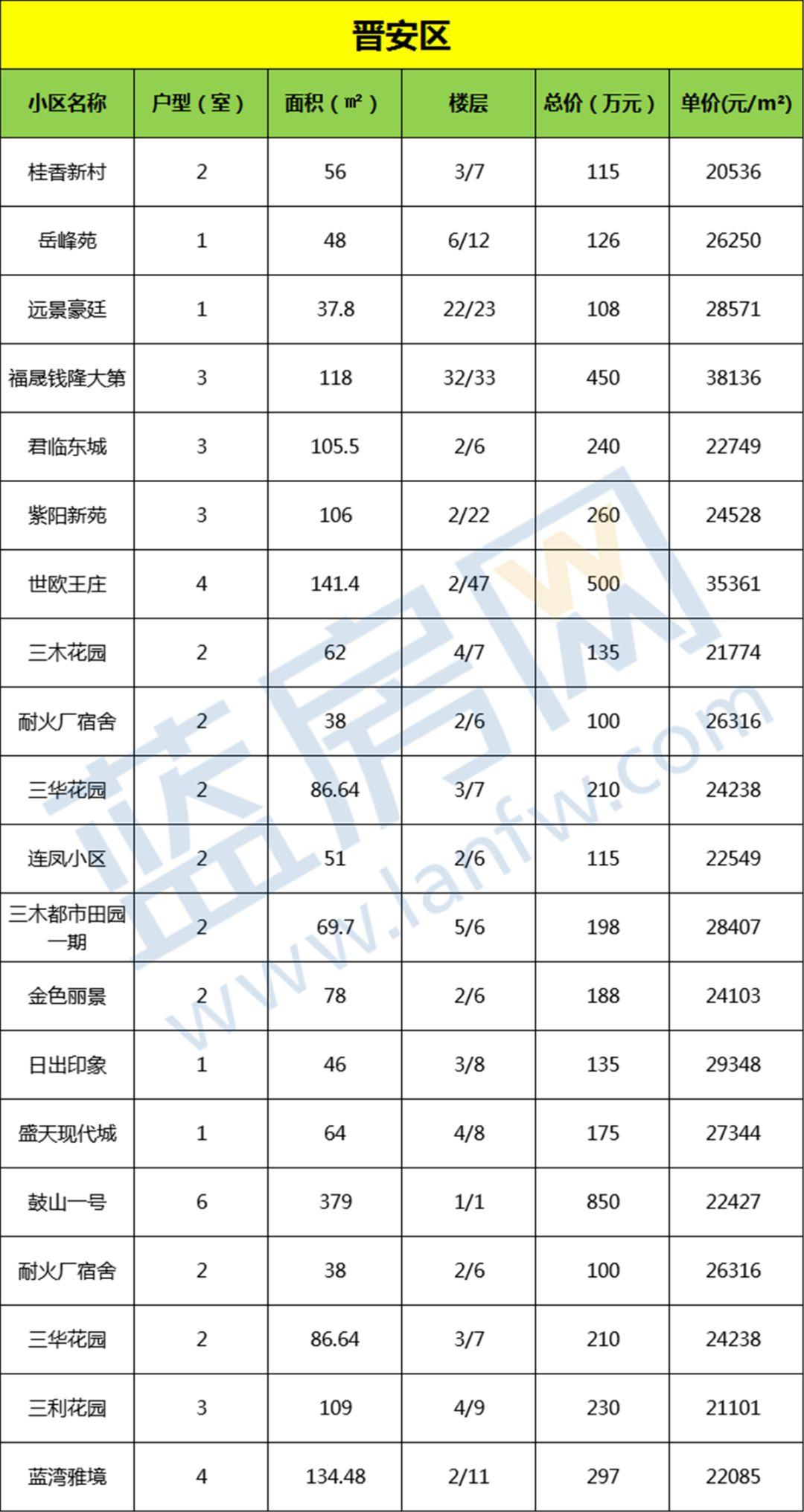 馬尾房價最新動態與市場趨勢解析