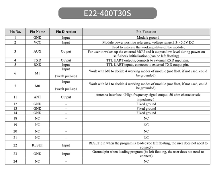 最新330EE深度探討