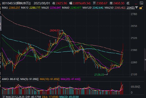 股票酒鋼宏興最新消息深度解讀報告