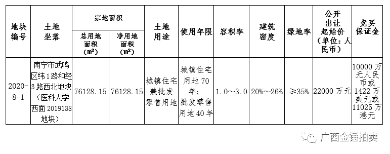 武鳴伊領村最新征地動態與影響分析