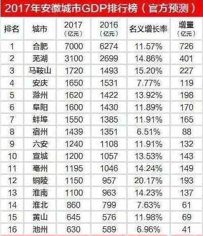 最新各省GDP排名2017，經濟格局變革揭秘