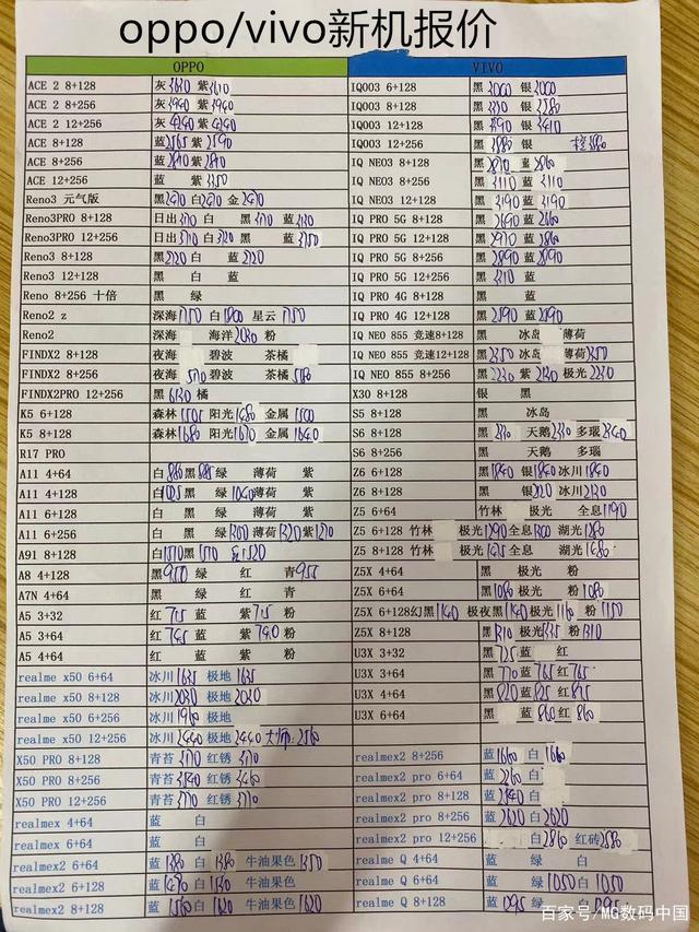 OPPO手機最新報價匯總清單