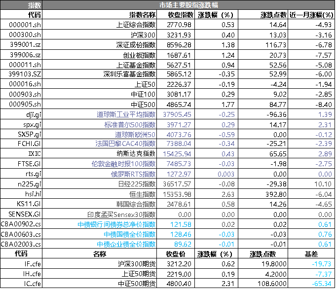 澳門最準的一碼一碼100準,深入數據策略解析_尊貴款62.940