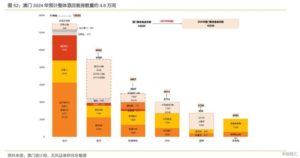 2024年新澳門今晚開獎結果2024年,數據解析支持方案_Superior99.684