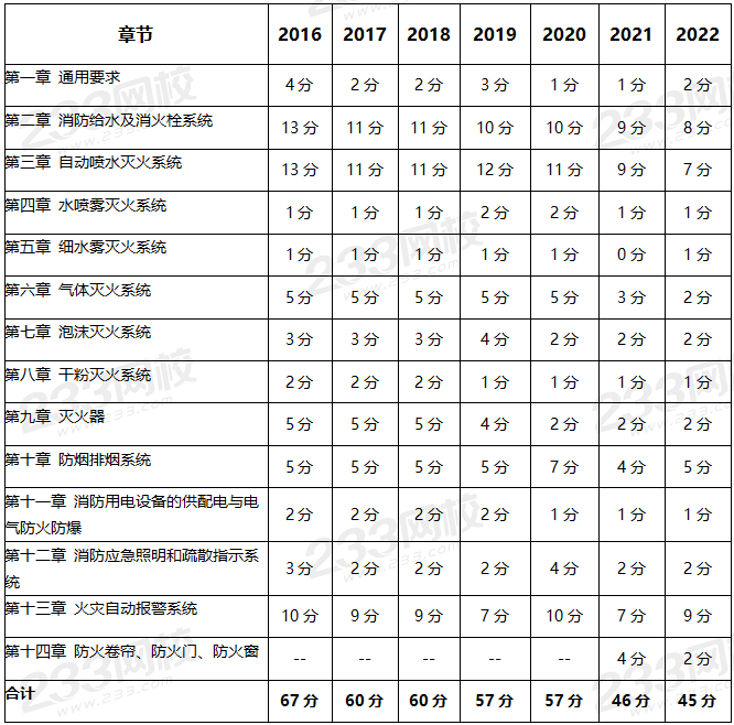 管家婆一碼一肖100中獎舟山,安全評估策略_投資版32.994