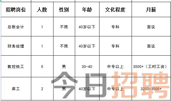 薊縣最新單位招聘信息匯總