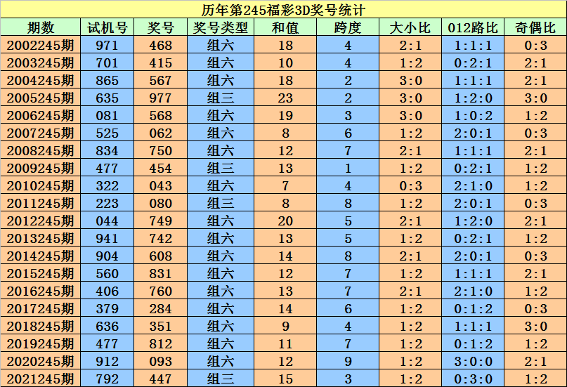 香港二四六開獎資料大全_微廠一,理念解答解釋落實_FHD36.47