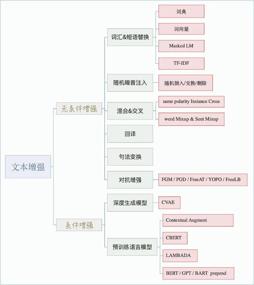 定格う依靠 第4頁