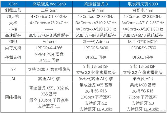 管家婆一碼中一肖,數據分析解釋定義_Surface47.900