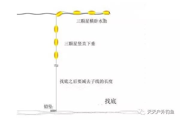 七星漂最新調漂技巧，探索與實踐