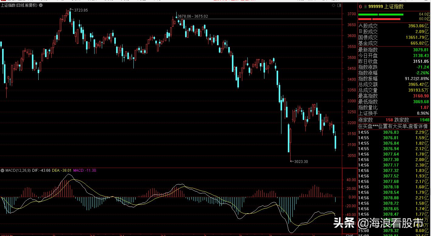 今日上證指數走勢分析，市場動向展望與深度解讀