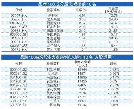 澳門一肖中100%期期準47神槍,專家解析意見_HarmonyOS35.709