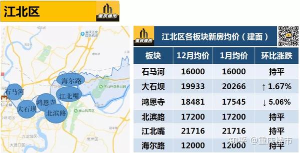 江津最新房價動態及市場走勢與購房指南全解析