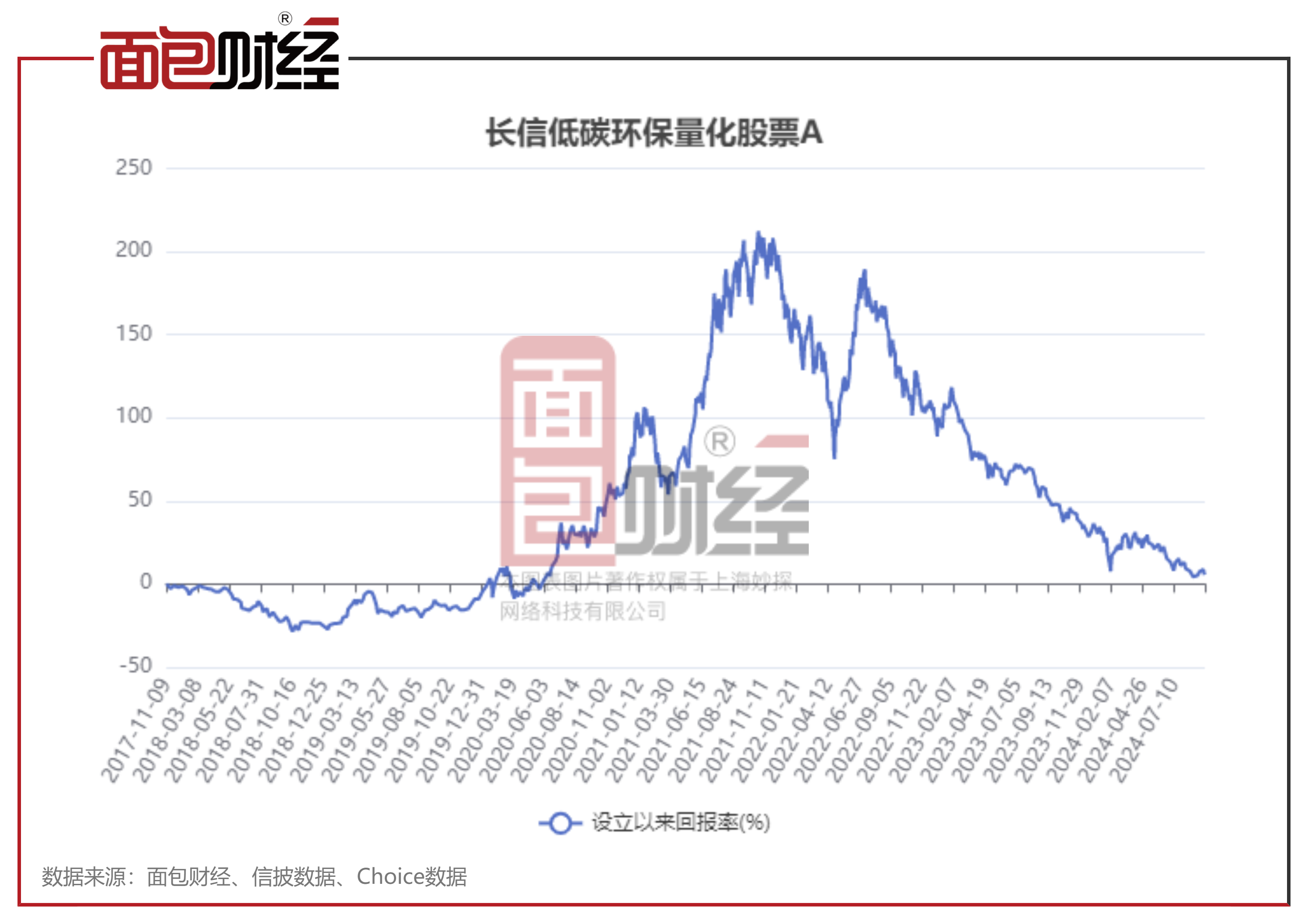 基金160515最新凈值動態與市場走勢分析