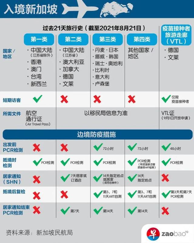 新加坡簽證最新政策全面解讀