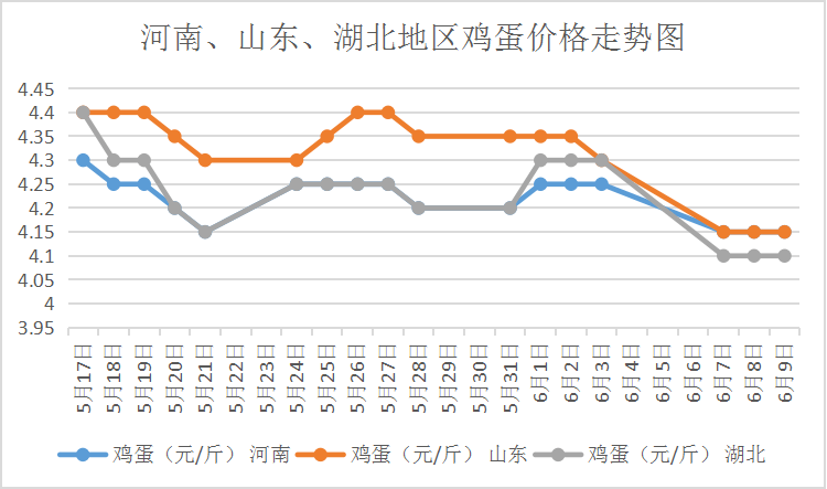 北京今日雞蛋價格、市場走勢及影響因素深度解析