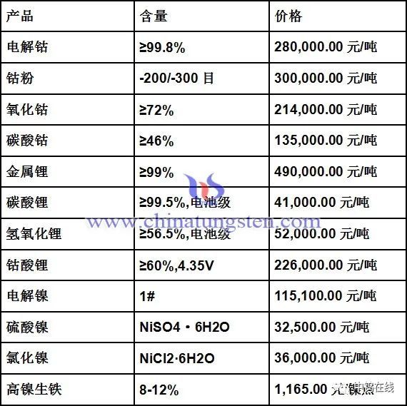 國際鈷價最新動態，市場動態與影響因素深度解析