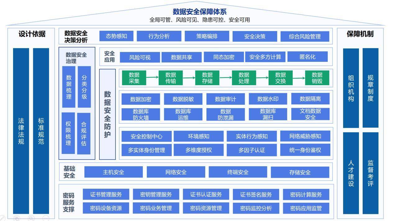 新澳資料免費精準期期準,安全評估策略_安卓11.713