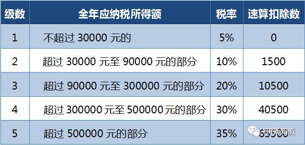 最新個稅稅率深度解析及影響展望