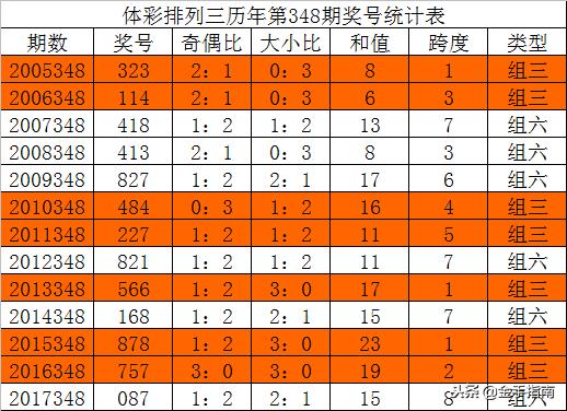 49.cσm港澳開獎,現狀解析說明_試用版66.348