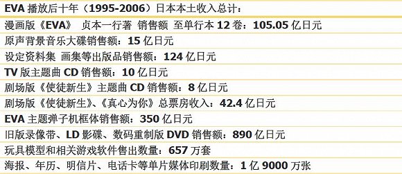 澳門正版資料免費大全新聞最新大神,收益分析說明_高級版68.731