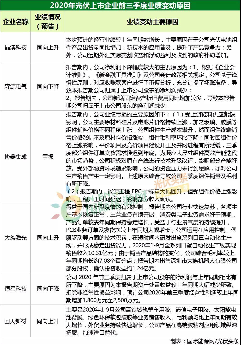 新澳最新最快資料新澳50期,科技成語分析定義_5DM88.251